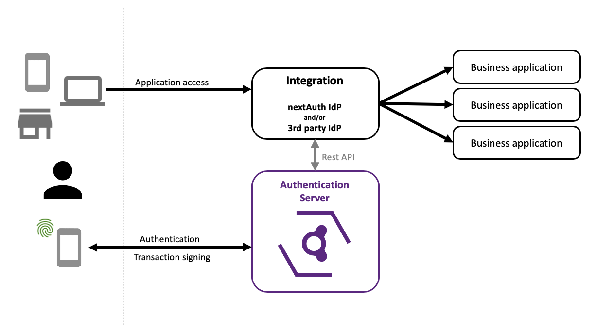 High-Level Overview of the nextAuth solution