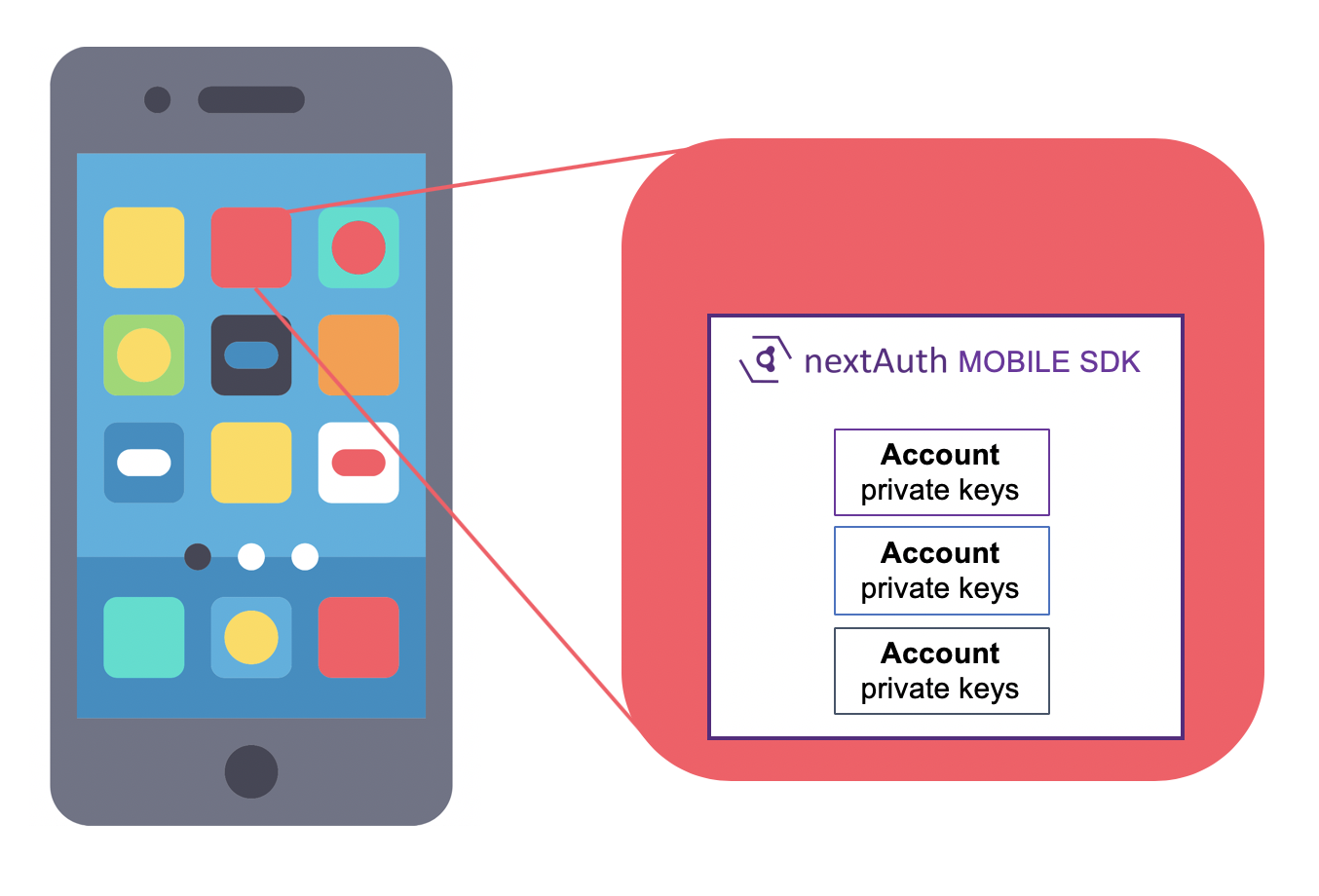 nextAuth Mobile SDK