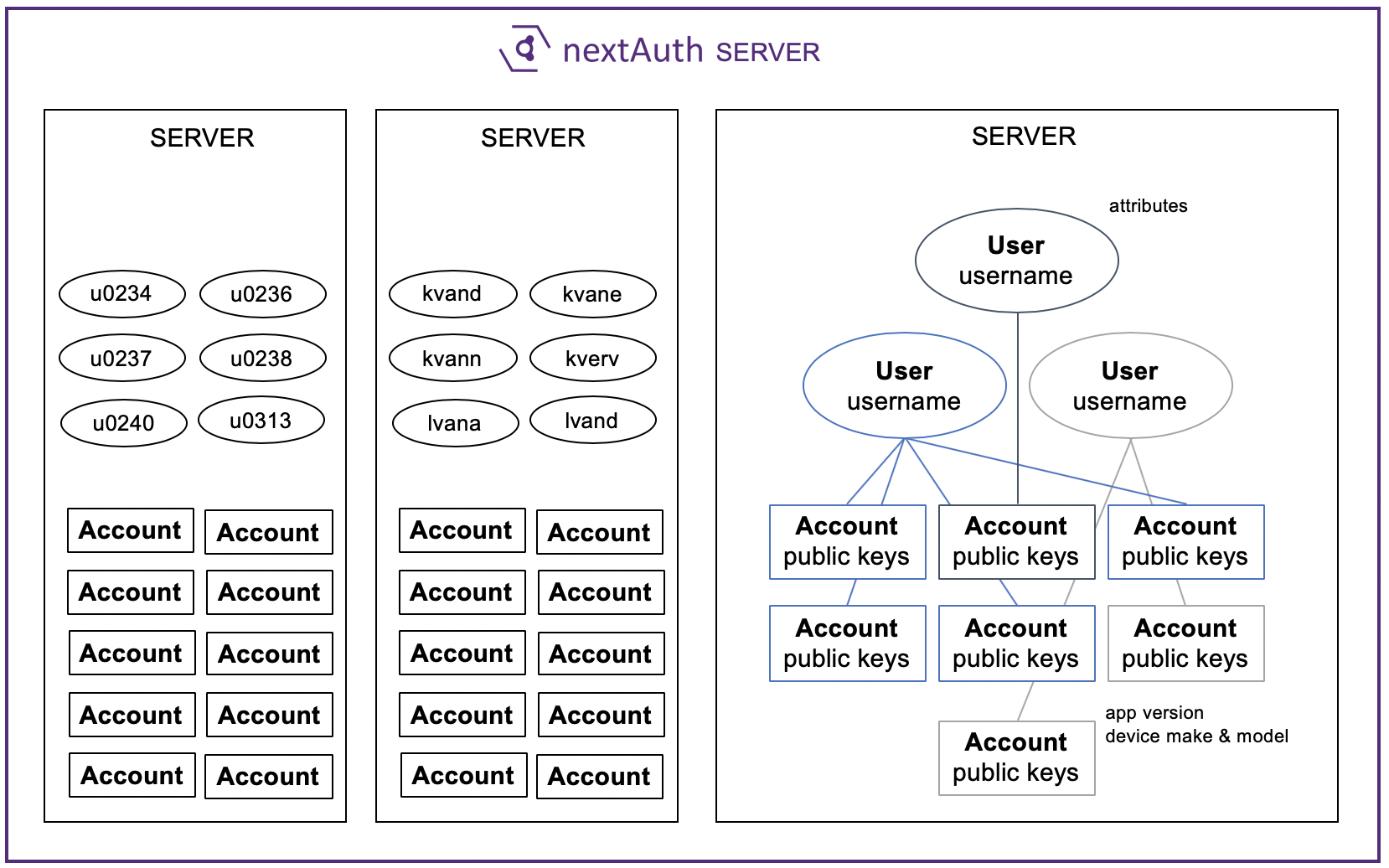 nextAuth Server